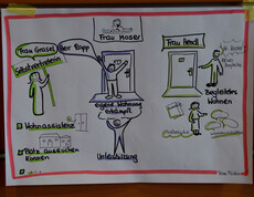 Zero Project Caritas Essl Zeichnung